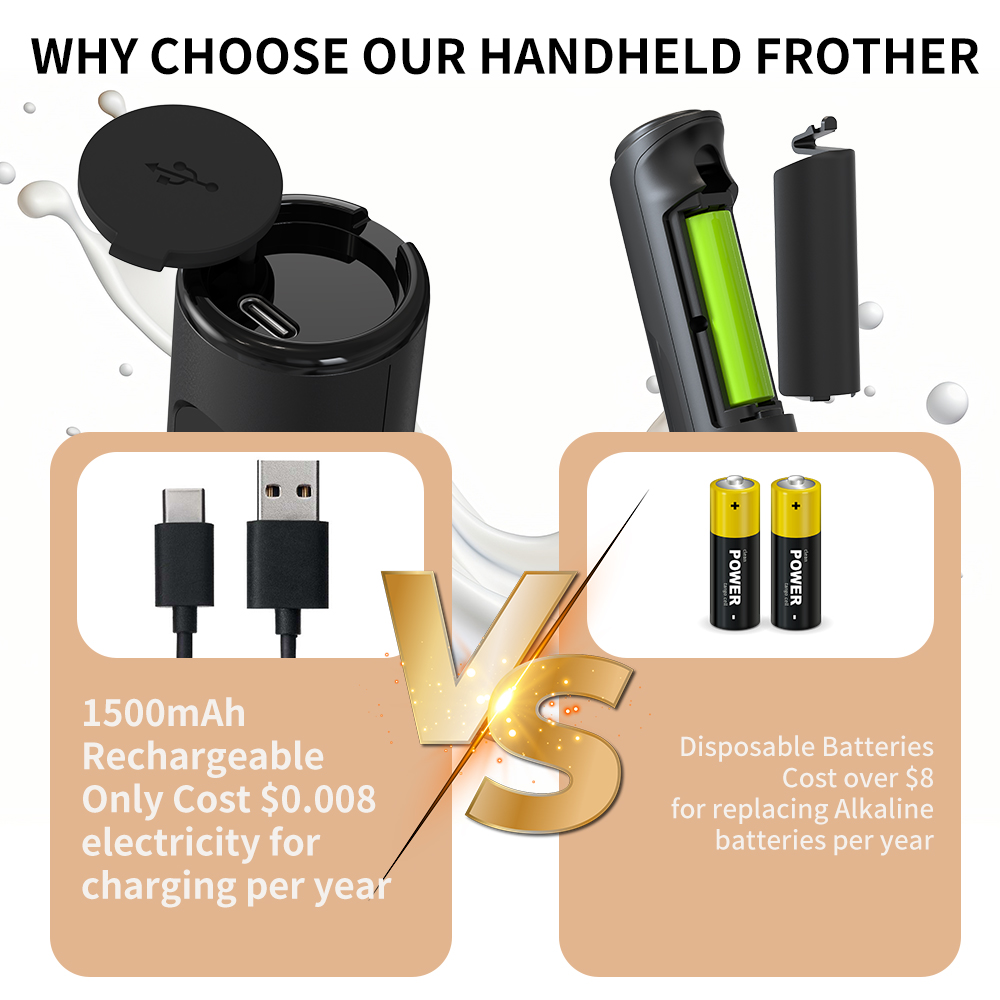 3 in 1 Electric Handheld Milk  - Kitchen Appliances For Sale reseña y precio
