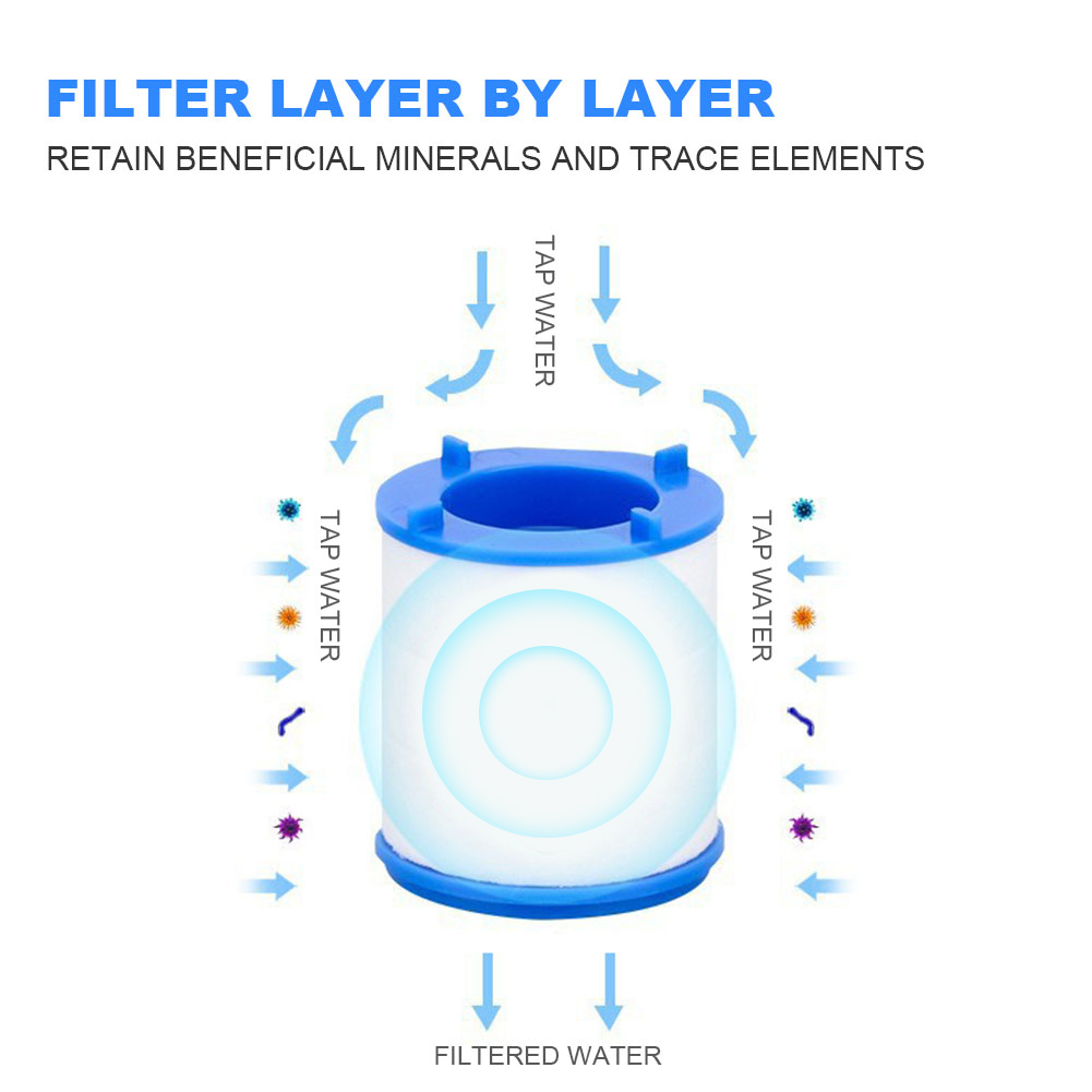 Faucet Water Filter for Kitche - Kitchen Appliances Offers reseña y precio